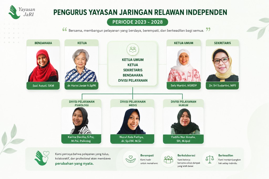 Bagan pengurus Yayasan Jaringan Relawan Independen periode 2023–2028: Ketua Umum Sely Martini MSRDP, Ketua dr. Harini Janiar A.SpPK, Sekretaris Dr. Sri Sudartini MPS, Bendahara Susi Astuti SKM, dan Divisi Pelayanan Psikologi, Medis, serta Hukum.